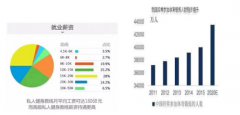 健身教练一个月收入